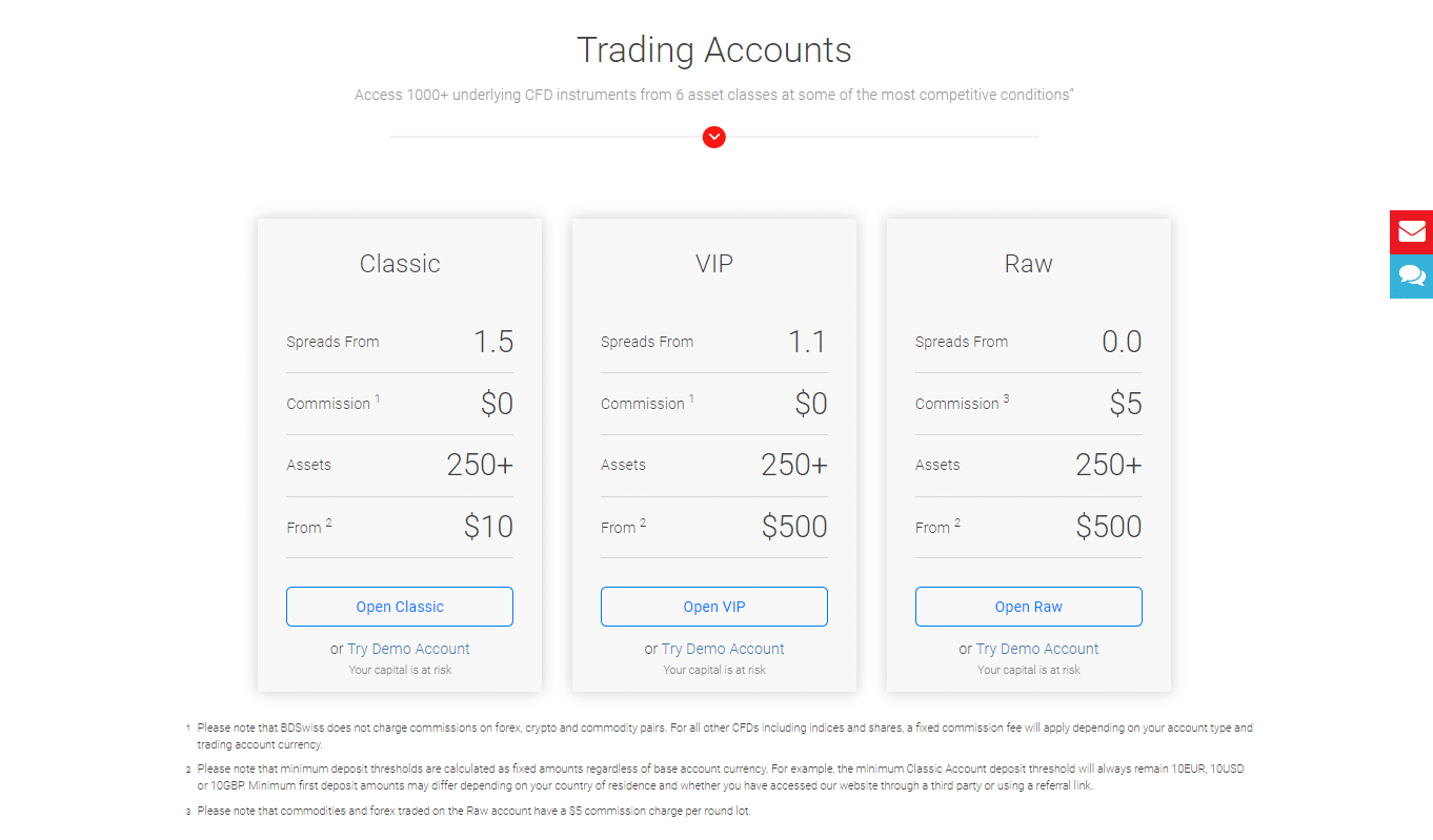 BDSwiss Account Types and Features