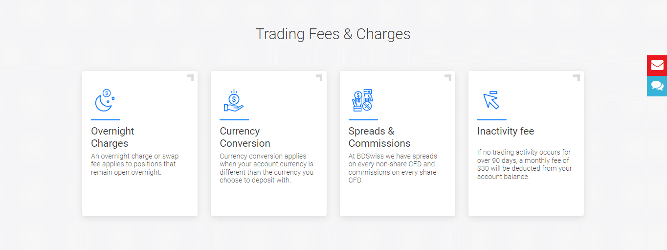BDSwiss Trading and Non-Trading Fees