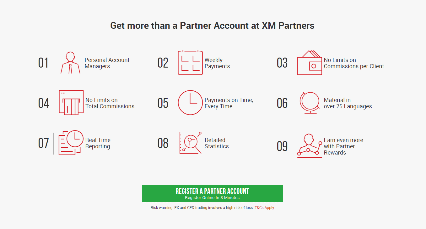How to open an Affiliate Account with XM