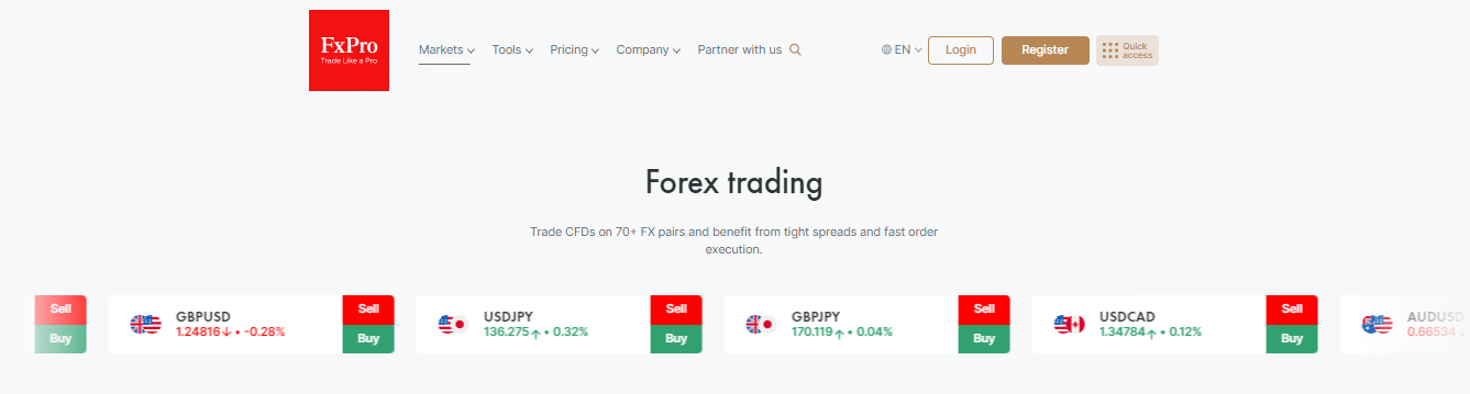 Which Markets Can You Trade with FxPro