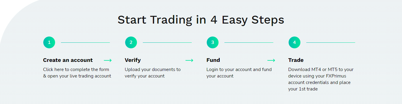 Who will Benefit from Trading with FXPRIMUS
