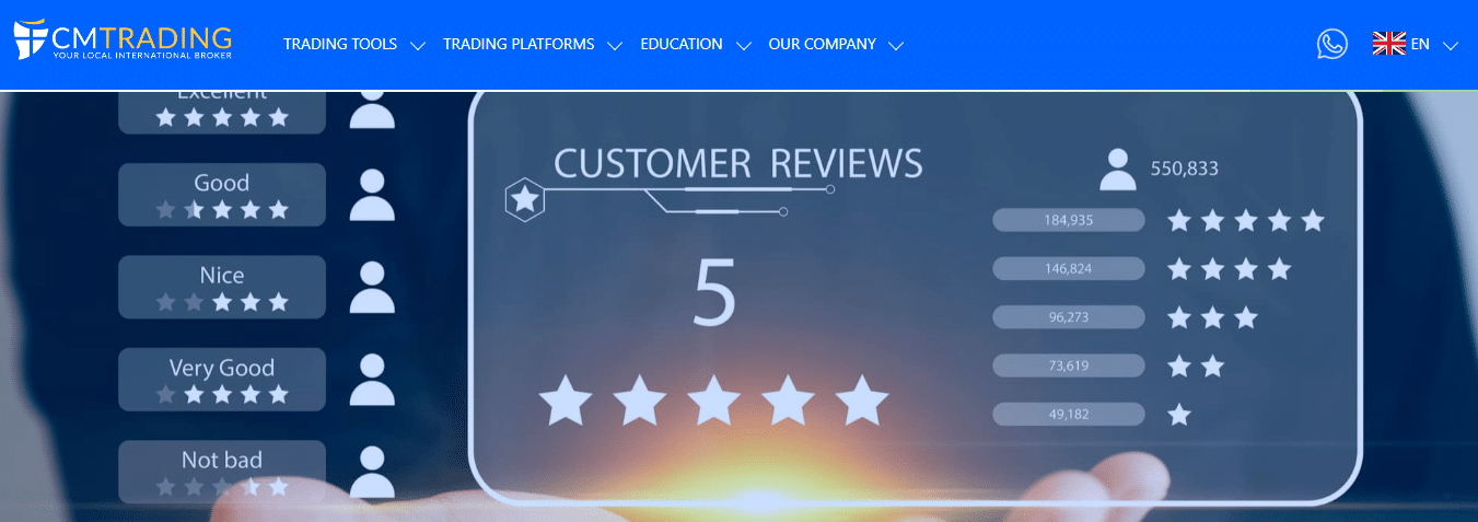 CMTrading User Reviews
