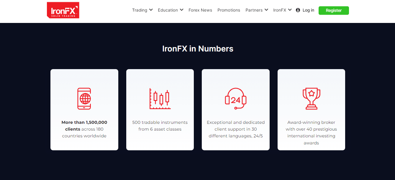 IronFX Customer Support