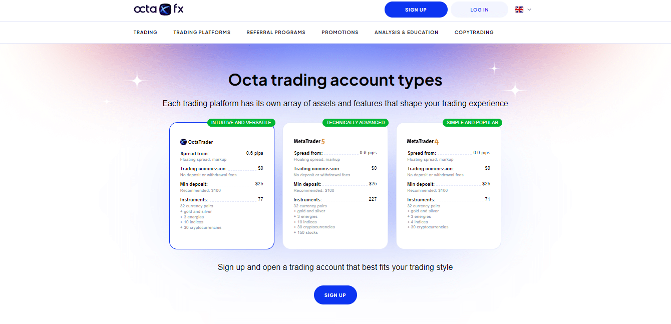 OctaFX MetaTrader 4 Account