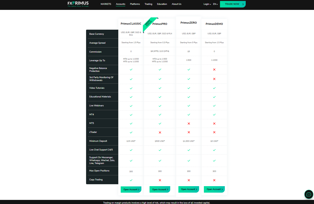 FXPRIMUS Account Types and Features