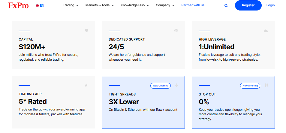 FXPro Rebates Overview FXPro Rebates Overview